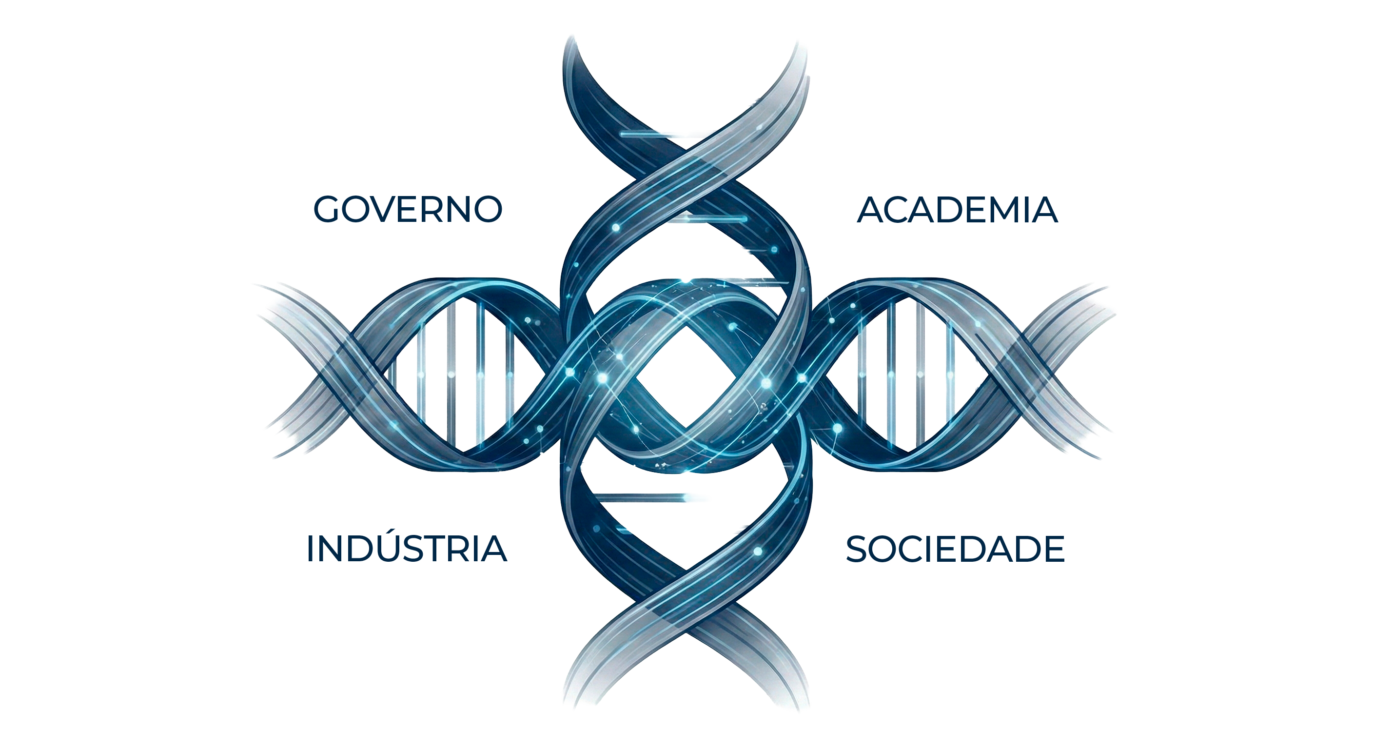 Hélice Quádrupla: Governo, Academia, Indústria, Sociedade